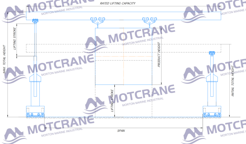 30-ton hydraulic gantry crane schematic showing lifting height, lifting stroke, span, and product height
